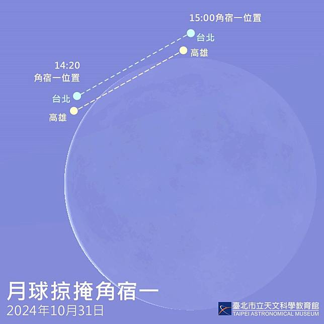 台北市立天文館「天文年鑑」正式上線，精算收錄二0二四整年天象發生時間，民眾可免費下載使用。（台北天文館提供）