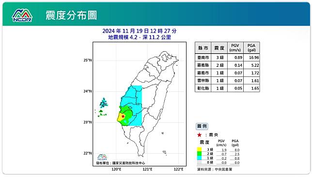 震度分布圖