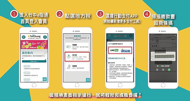 「台中e指通」行動支付4步驟。   台中市政府/提供