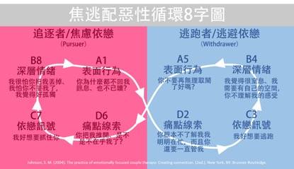 為什麼他總是說我無理取鬧？看見關係裡的惡性循環八字圖！