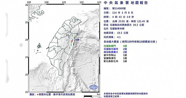 花蓮清晨規模4.1地震！全台5縣市有感　最大震度4級