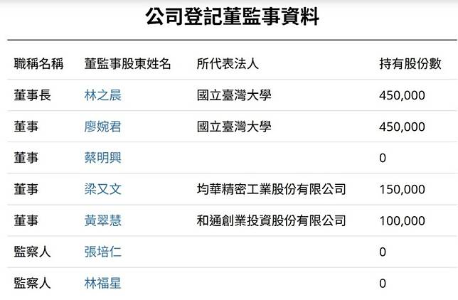 台大電機系特聘教授吳瑞北在臉書發文質疑台大校友創投的治理結構缺乏透明，憂心台大成為財團操作工具，直言「不能用信任當遮羞布」。 圖:翻攝自吳瑞北臉書