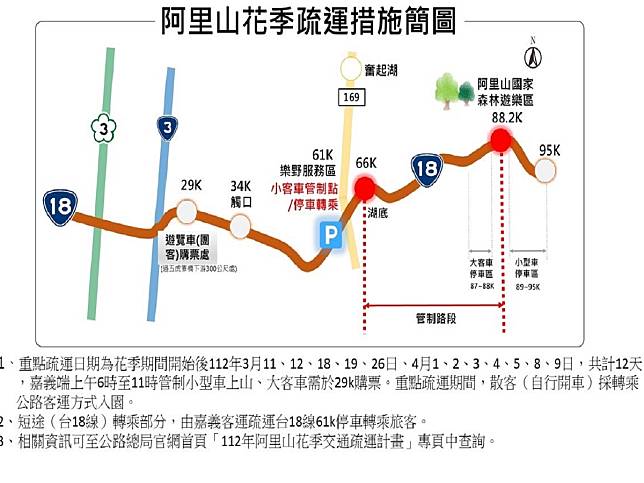 阿里山花季期間，每逢星期例假日及清明節連續假期，均有交通管制和疏導措施。（圖：嘉義縣警察局提供）