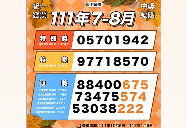 今（2022）年7-8月期統一發票已於9月25日開獎，根據財政部初步統計，共有16人抱走1000萬元特別獎，另有13人中200萬元特獎。（圖／財政部提供）