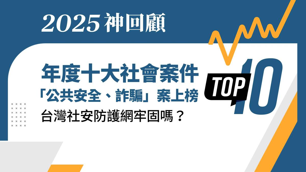 年度十大社會案件「公共安全、詐騙」案上榜台灣社安防護網牢固嗎？ | 網路溫度計DailyView | LINE TODAY