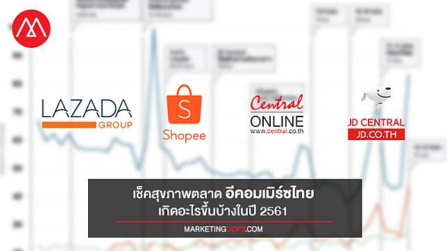 เช็คสุขภาพตลาดอีคอมเมิร์ซไทย เกิดอะไรขึ้นบ้างในปี 2561