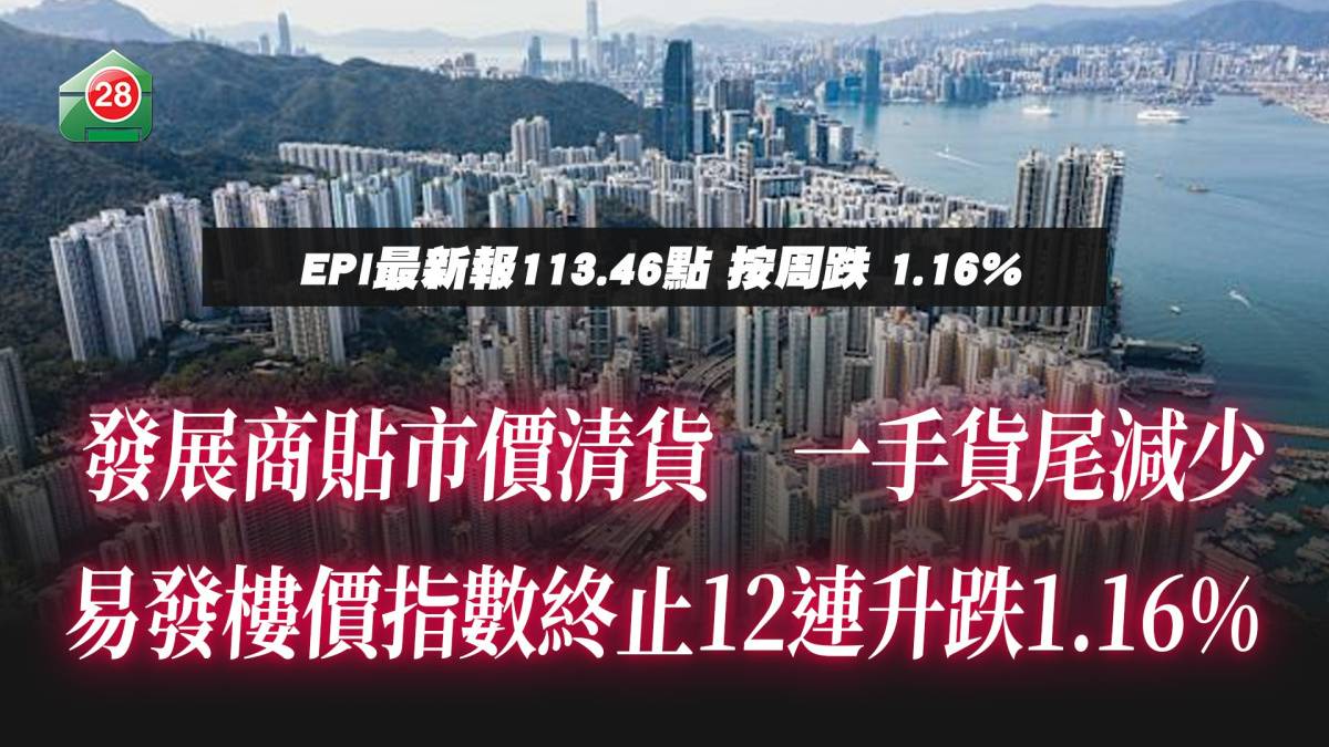 發展商貼市價清貨一手貨尾減少｜樓價指數終止12連升跌1.16% | 易發睇樓團| LINE TODAY