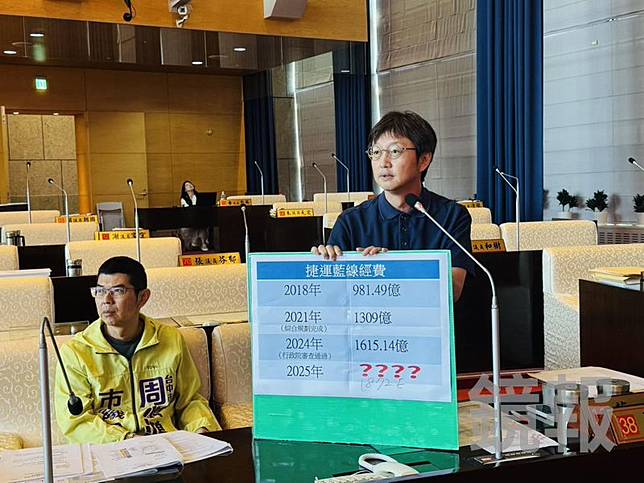 台中市議員江肇國去年5月在議會質疑，中捷藍線機電標案預算暴增256億元，痛批市府規避監督、程序違法。翻攝fb江肇國