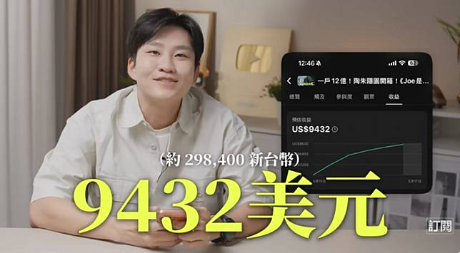 Joeman指出YouTube長片就替他帶來9432美元(約新台幣29萬8400元)收入，成為整體收益最大來源。(翻攝自YT)