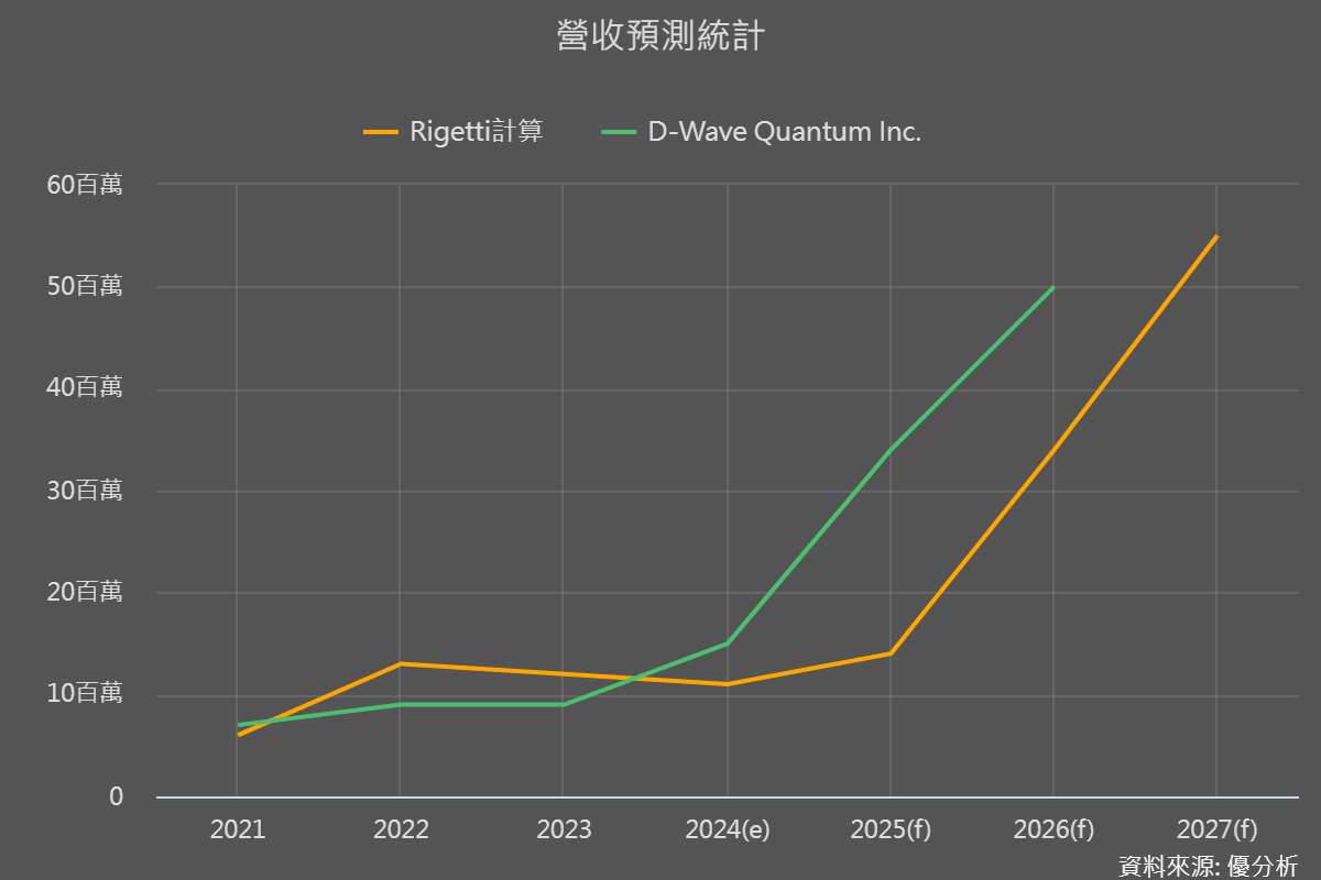 Nvidia年度大會GTC帶動量子運算與AI股大漲，輝達股價獨憔悴| 優分析| LINE TODAY