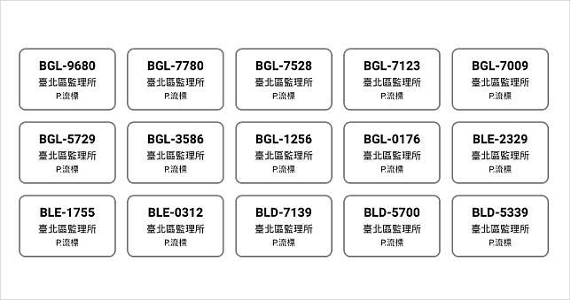 新車牌快找工具，車牌選號不用再輸入一大堆資料