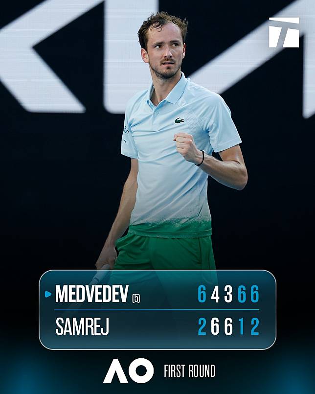 Daniil Medvedev歷經五盤，戰勝Kasidit Samrej。（翻攝Tennis Channel臉書粉專）