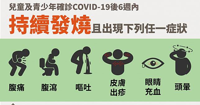 台灣傳首例MIS-C…10歲童高燒休克　症狀、診斷要件一次看