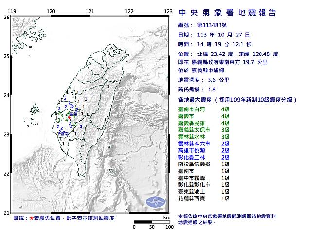 27日14時19分有感地震，台南白河、嘉義市及民雄震度達4級。(圖：中央氣象署)