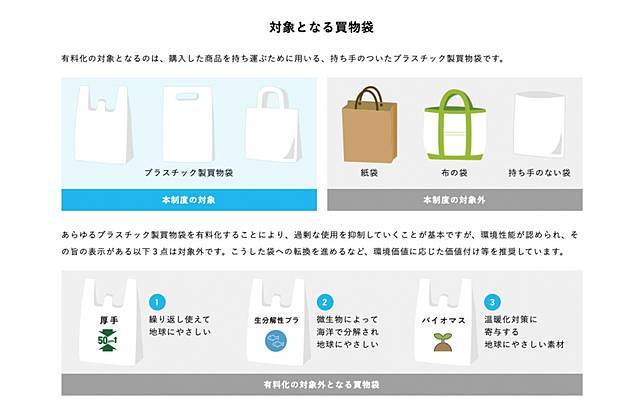 
<p>圖片截自：<a href=