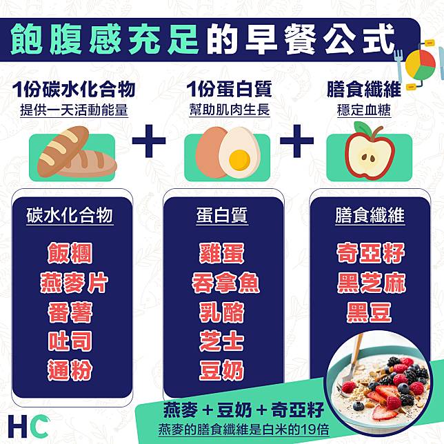 【江旻憓提你記得食早餐！】早餐點先算好？一碗燕麥供均衡營養？