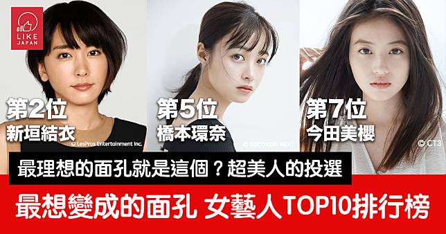 日本傳媒公布“最想變成的面孔”女藝人排行榜：TOP10逐個數