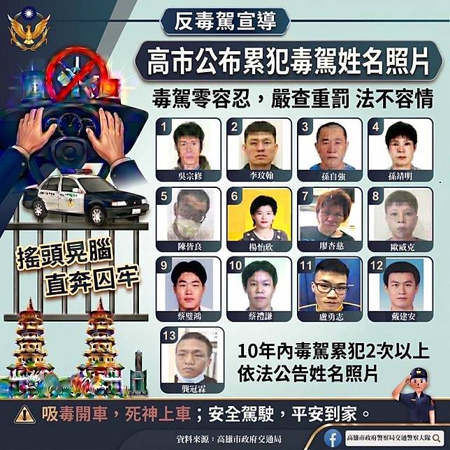 高雄市公布毒駕累犯。圖／高雄市政府警察局交通警察大隊FB