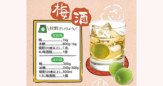 在家自製DIY梅酒教學（一田超市網站圖片）