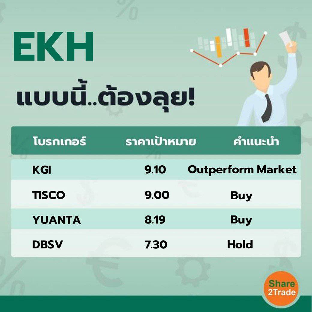 EKH แบบนี้..ต้องลุย | Share2Trade | LINE TODAY