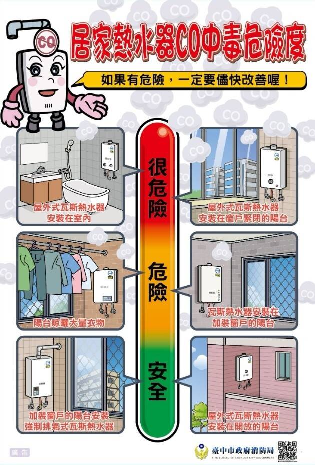 居家熱水器一氧化碳中毒危險度。圖／台中市政府消防局提供