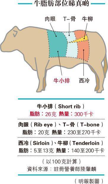 （明報製圖）