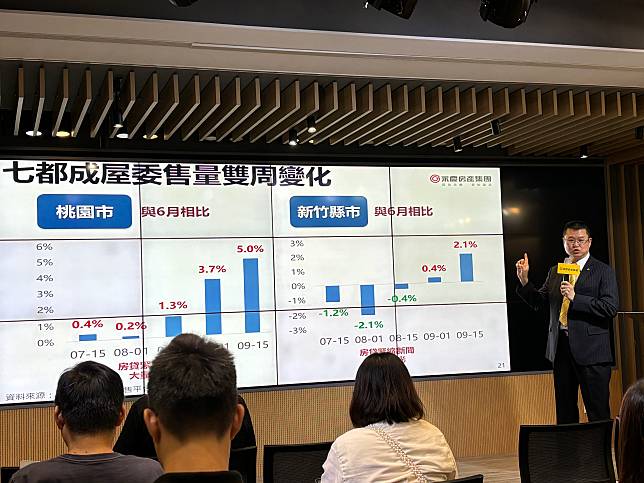 永慶房產集團今天(26日)指出，9月看屋諮詢、要約付斡與6月高點相比，均有四成以上的減幅，市場中的「黑天鵝」現象已逐漸浮現，房價必然下修。(楊文君攝)