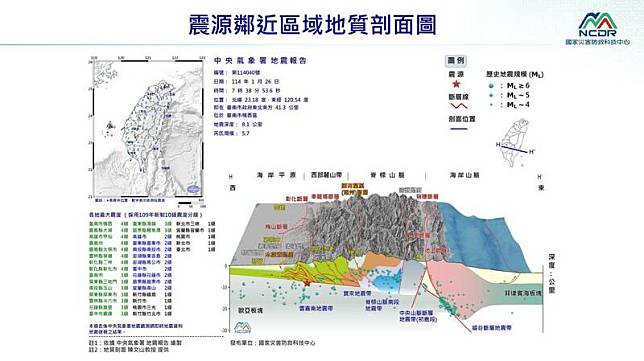 台南楠西區上午發生規模5.7地震。(國家災害防救科技中心)