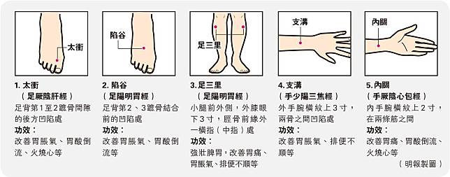 （明報製圖）