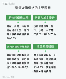 設計細節如何影響整體報價