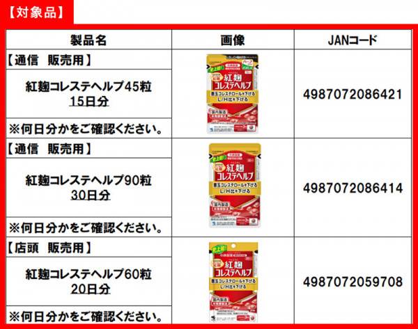 日本小林製藥回收旗下3款紅麴保健品。 (翻攝自小林製藥官網)
