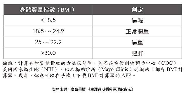 圖片來源：經《高寶出版》授權使用，未經許可不得任意轉載。