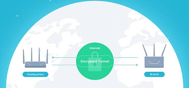 VPN Plus Server