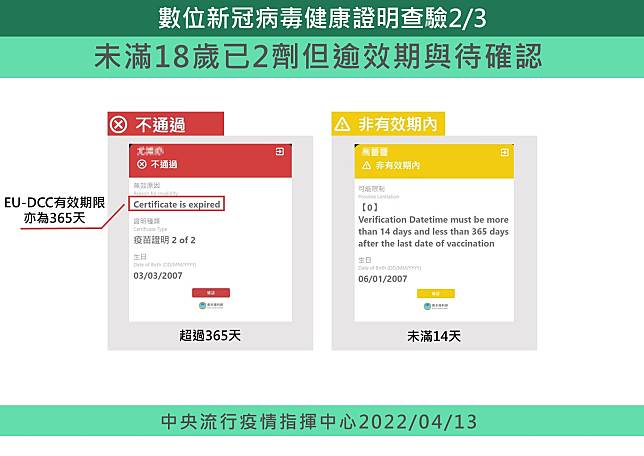 數位健康證明示意圖。(指揮中心提供)