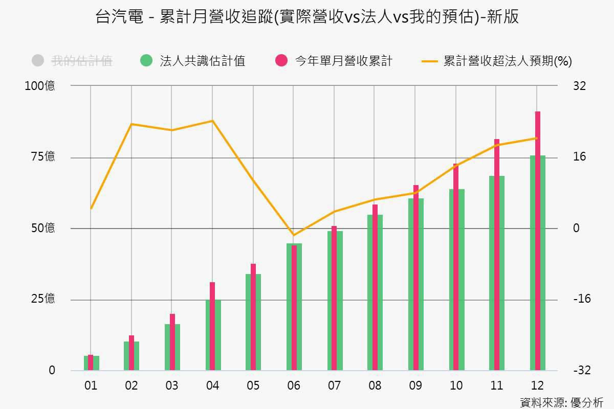 台汽電(8926) 2024全年成長超過 70%！穩定配息、能源布局，2025動能再升級 | 優分析 | LINE TODAY