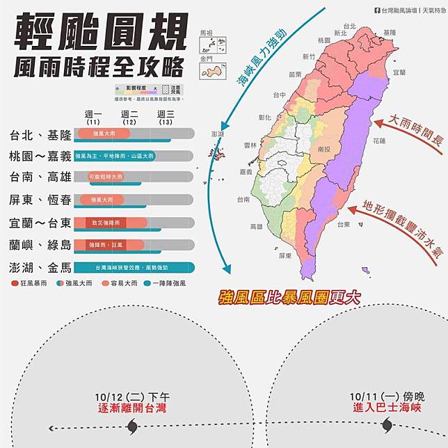 颱風論壇貼出圓規颱風各地風雨的時程圖表，請民眾做好防颱準備。(圖擷取自颱風論壇臉書)