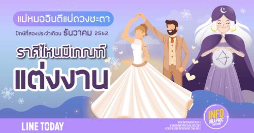 ดวงปักษ์ 2 เดือนธันวาคม 2562 ราศีไหนจะมีเกณฑ์ท้อง! ราศีไหนมีเกณฑ์แต่งงาน ราศีไหนมีเกณฑ์งานปัง ราศีไหนเงินรุ่ง มาเปิดดวงพร้อมกัน!