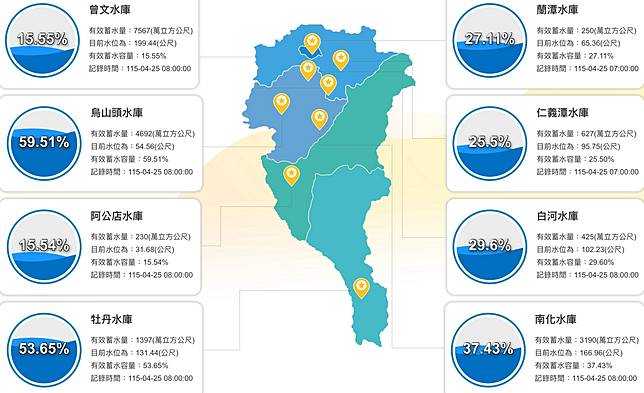 曾文水庫蓄水量剩15.5％　全台8水庫跌破40%。（圖／水利署南區水資源分署）