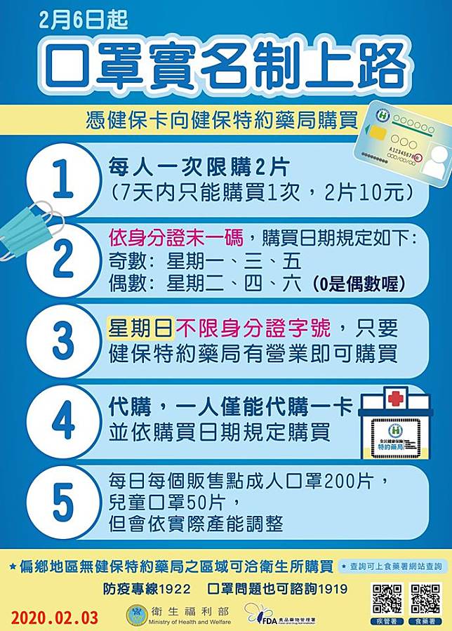 口罩購買實名制，採身分證末碼「單雙號分流」，竟引發「0是奇數還是偶數」的討論。   圖：翻攝自衛生福利部臉書