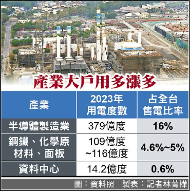 產業大戶用多漲多