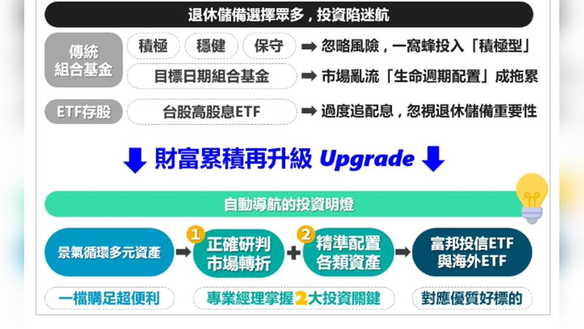 富邦推出首檔比特幣ETF投資基金拓展多元資產配置新選擇！ | 民視新聞網| LINE TODAY
