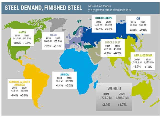 全球鋼鐵需求預期 (圖片：WSA)