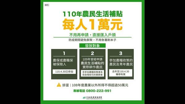 行政院研議規模2600億元的紓困4.0方案，在農漁民方面，每人補貼1萬元，預估有113萬人受惠。   圖：行政院提供