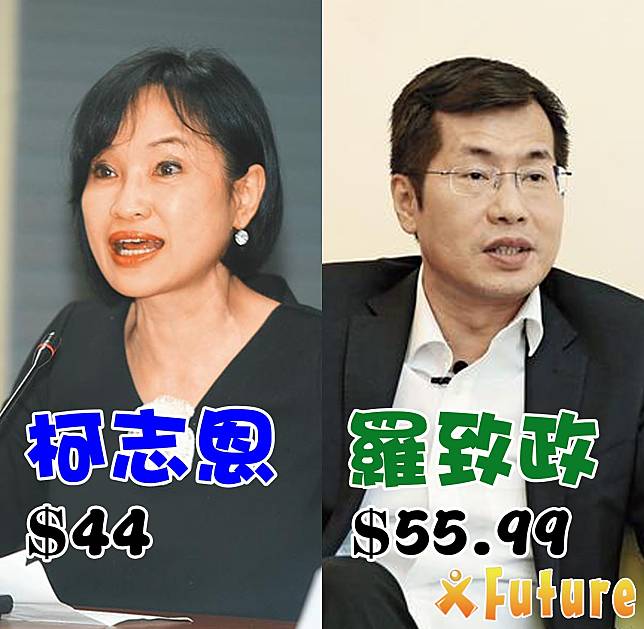 新北市第七選舉區，國民黨提名信任不分區立委柯志恩，迎戰民進黨籍現任立委羅致政。截至9/11的預測市場價格，柯志恩以$44落後羅致政的$55.99。   圖 : 未來事件交易所/提供