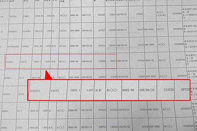 小鴨里程22萬改成2萬！二手車買賣水好深，狠撈121萬下場曝。(資料照，本報合成。)