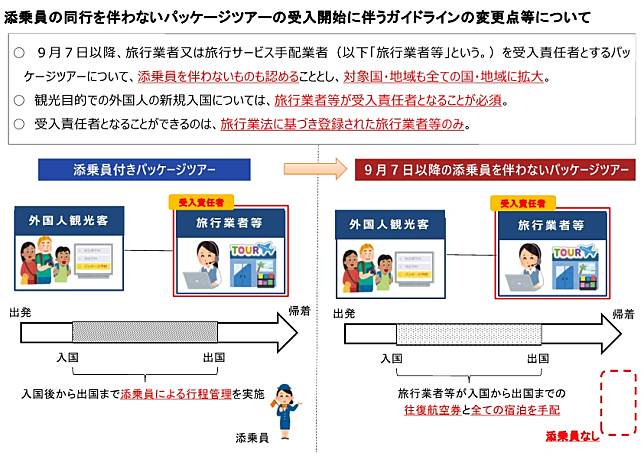 日本_觀光_旅遊_新制度_無導遊_自由行_PACKAGE TOUR