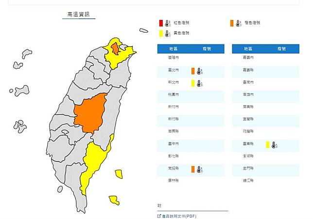 台北市、南投縣發布高溫橙色燈號，有連續出現36度高溫的機率。圖／翻攝自氣象局