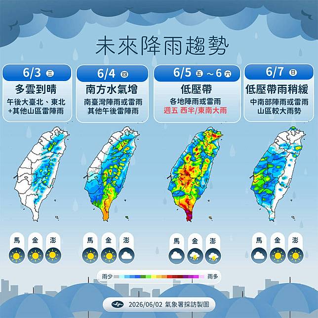 未來降雨趨勢，週四南部有橘黃雨彈，週五橘紅雨彈威脅全台。(圖由氣象署提供)