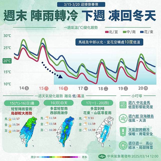 未來天氣狀況。(氣象署提供)