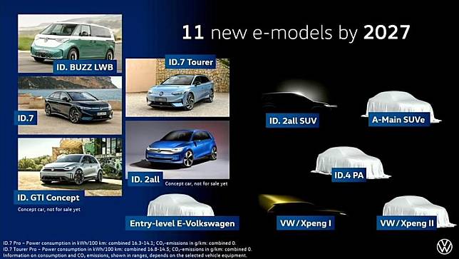 福斯集團將在三年內推出11款全新電動車型